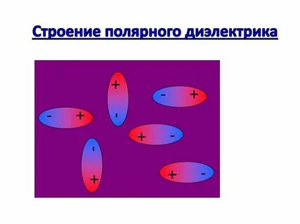 Проводники диэлектрики тест