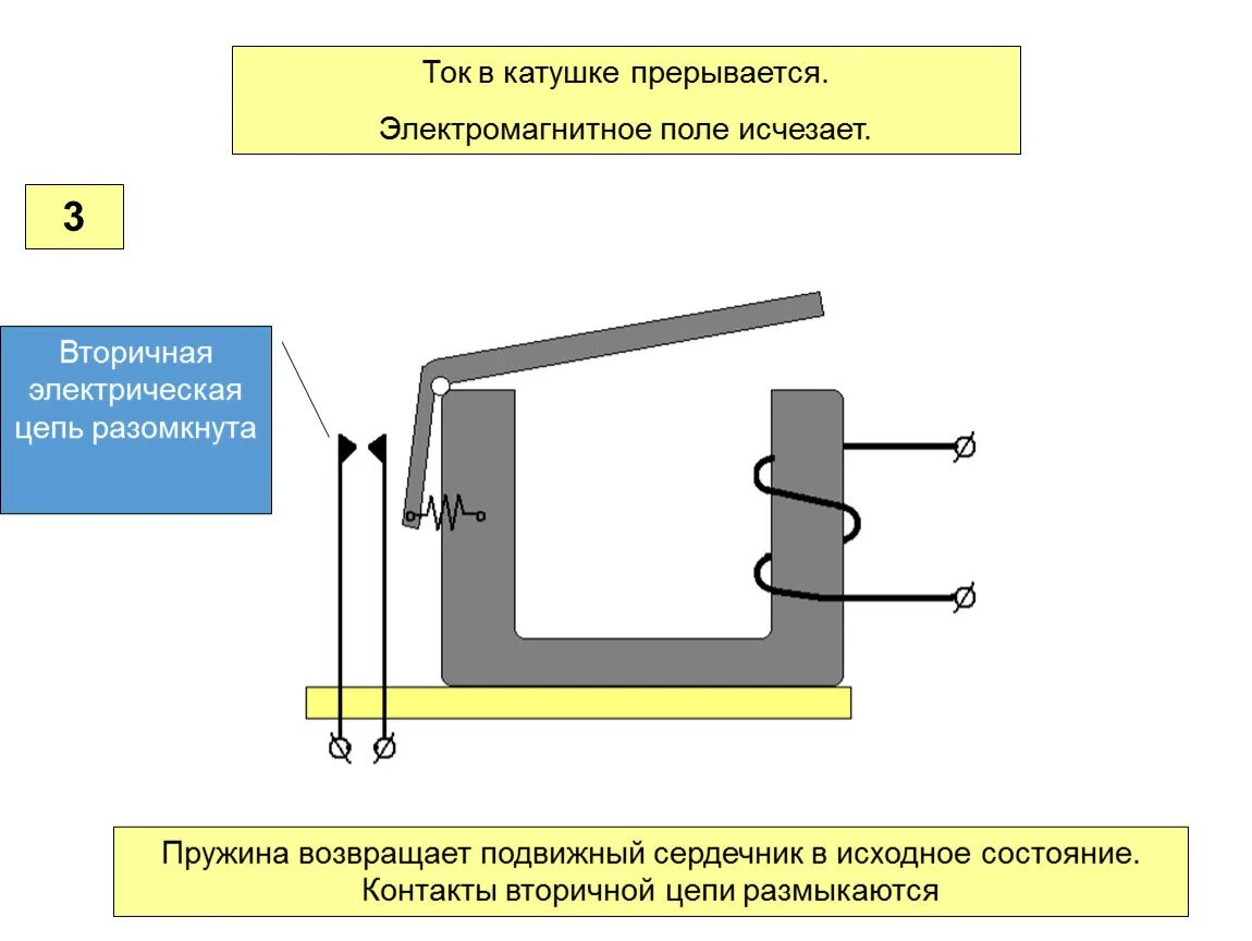 Электрические и магнитные элементы. Электромагнитное реле схема. Электромагнитное реле принцип работы схема. Вторичная электрическая цепь. Разомкнутая электрическая цепь.