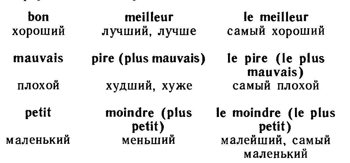 Француз прилагательное. Степени сравнения прилагательных во французском языке. Сравнительные прилагательные во французском языке. Сравнительная степень прилагательных во французском языке. Превосходная степень прилагательных во французском языке.