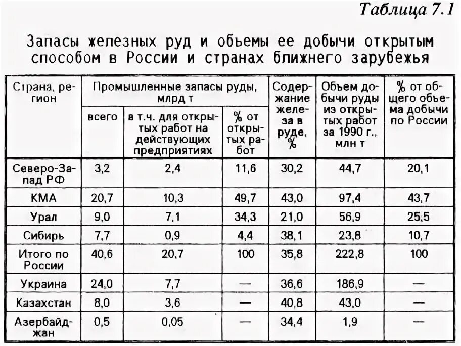 5 стран лидеров по добыче железной руды. 5 стран лидеров по добыче железной руды