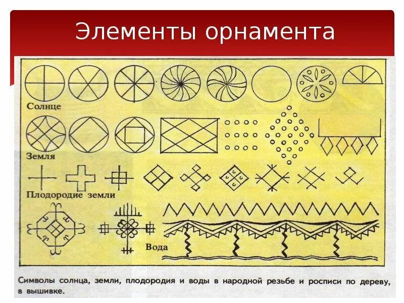 Солярные знаки земли, солнца, воды.. Солярный знак солнца. Орнамент символ солнца. Элементы плодородия