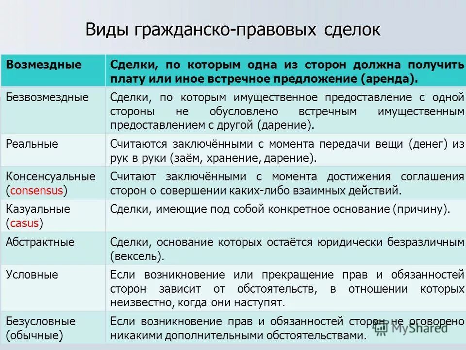 Практическая работа гражданское право