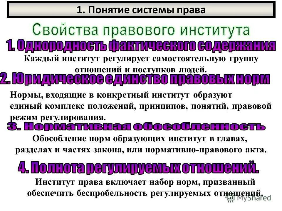 курсовая понятия правовой системы