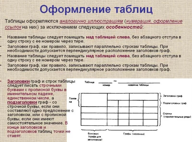 Оформление заголовка таблицы. Правильное оформление таблицы. Как правильноформить таблицу. Как оформилять таблиц по ГОСТУ.