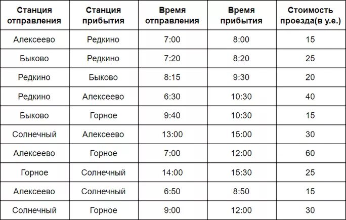 Рощино расписание маршрутки. Расписание автобусов Рощино Тюмень. Расписание автобус на Рощино. Расписание автобусов Сердоб. Расписание автобуса 10 Тюмень.