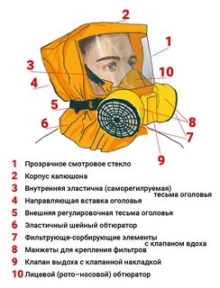 Для защиты органов дыхания необходимо использовать