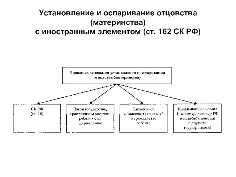 Установление отцовства. Порядок установления отцовства схема. судебная процедура установления отцовства таблица. оспаривание отцовства и материнства схема. установление отцовства (материнства) в судебном порядке.