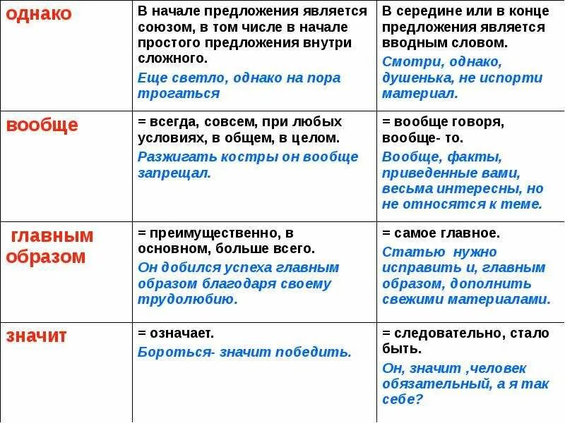Однако в предложении является