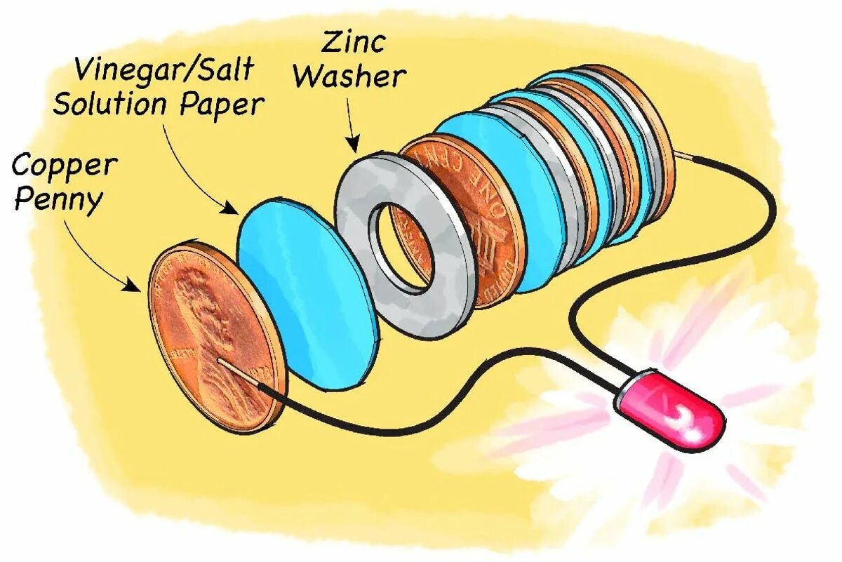 Salt Batteries. Coin Battery Electrolyte. Copper Salt solution. Utube how to make a big Standby Unit Salt Water Battery перевод.