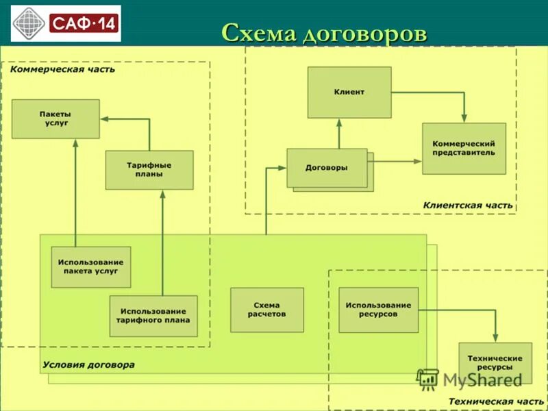 Дир по коммерческим вопросам hr speed