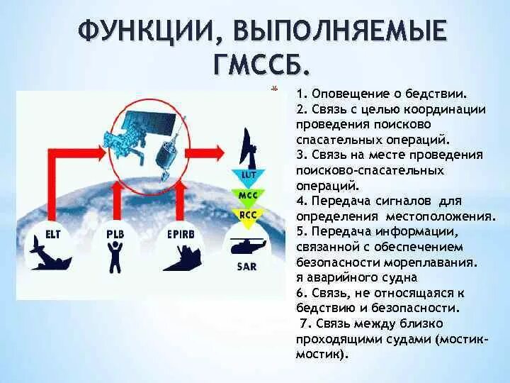 Сигнал в случае какого либо бедствия