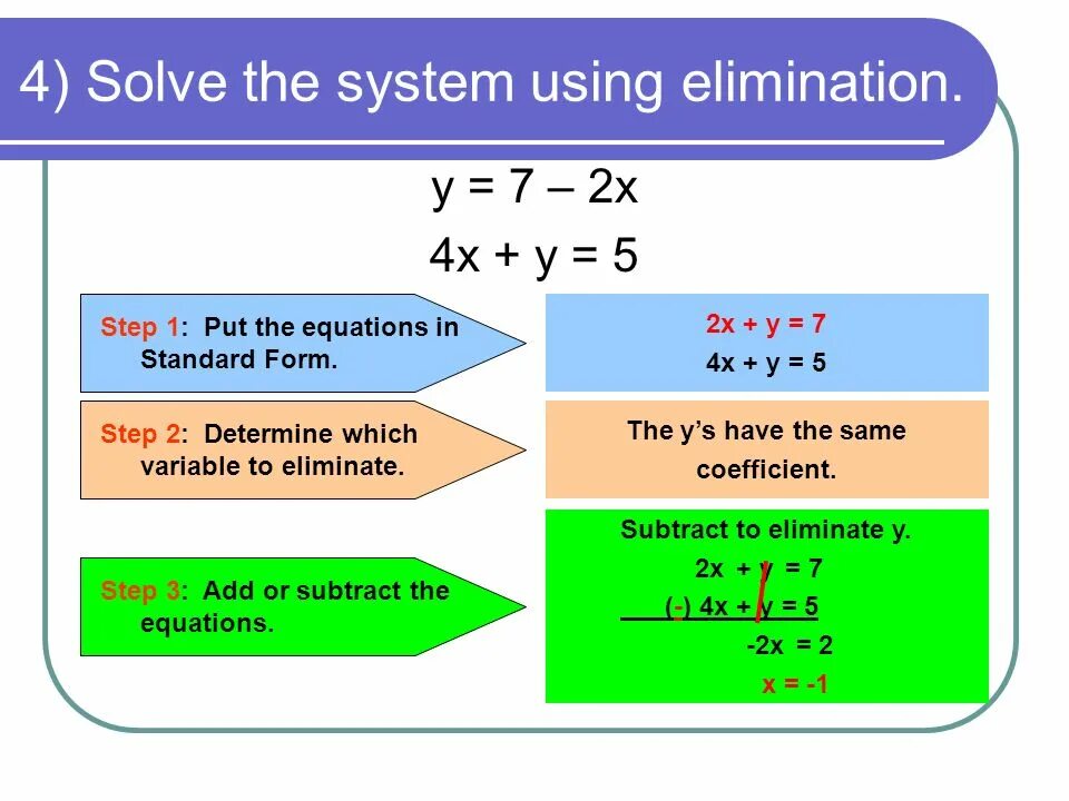 Система equation. System of Linear equations. Elimination equations. System of equations by Elimination.