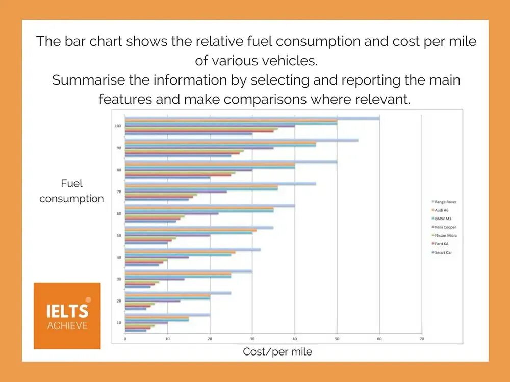 Bar graph ielts. Ielts writing task 1 bar chart examples. Bar graph ielts task 1 samples. Bar graph ielts. Bar chart ielts task 1 samples.