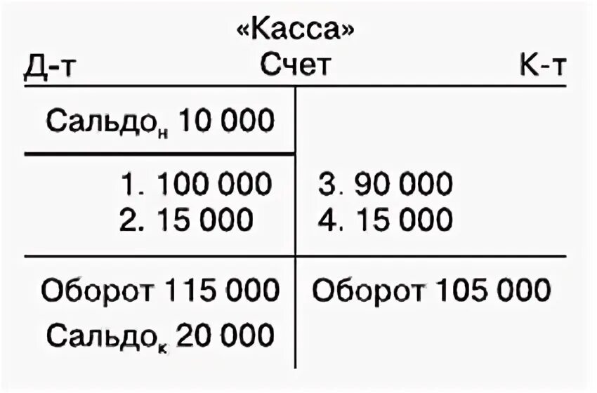 Валюта в кассе счет