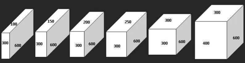 Высота 30 см в кубах. Калькулятор пеноблоков 600х300х200 для гаража. Газобетон Размеры блоков для наружных стен. Габариты блока газобетона. Габариты газобетонных блоков для строительства дома.
