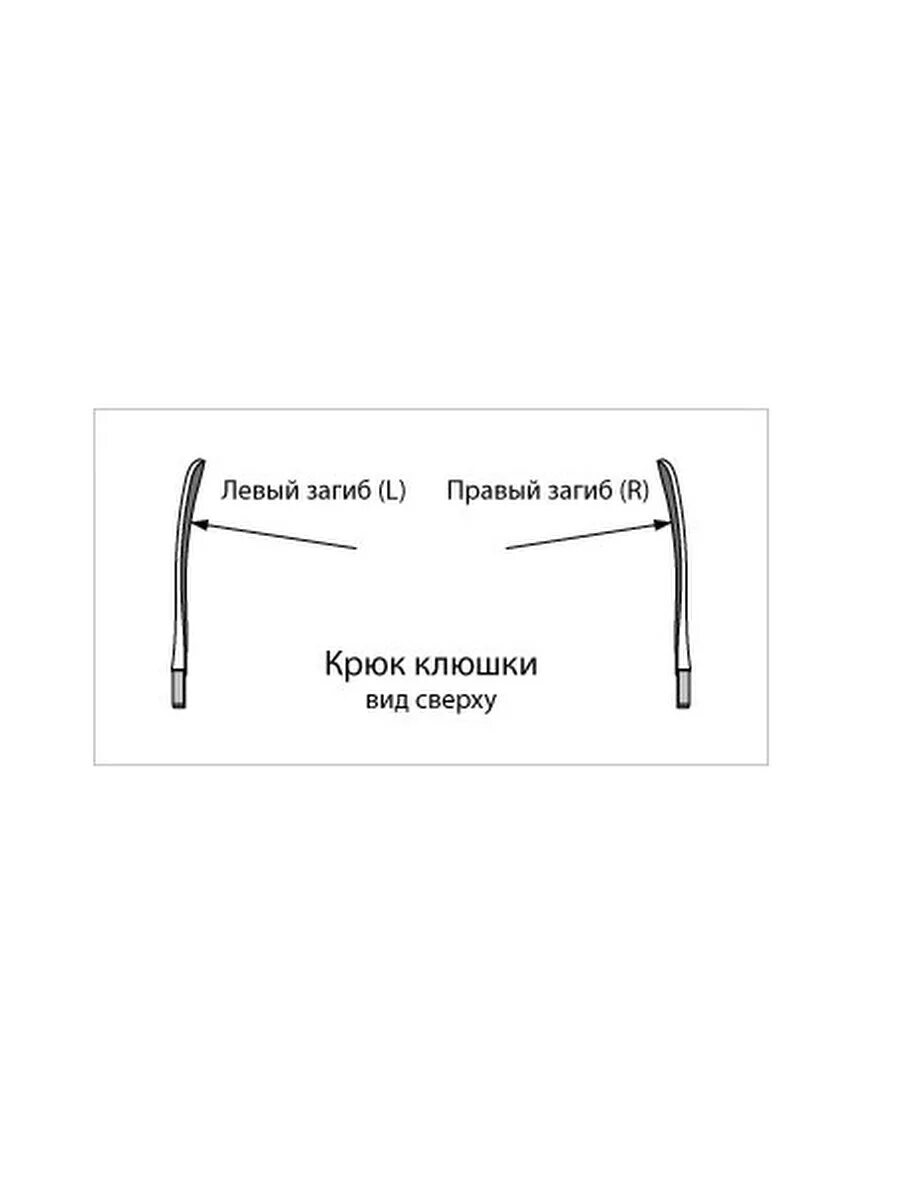 Левый загиб клюшки. Правый загиб клюшки. Левый и правый загиб клюшки. Как определить загиб клюшки.