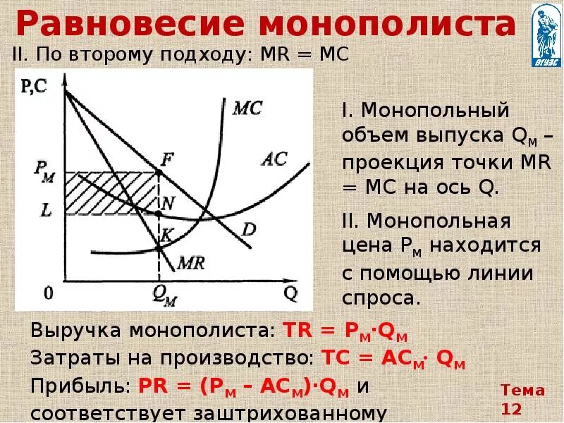 Равновесие монополии. Равновесие фирмы монополиста график. равновесие на рынке монополии. рыночное равновесие в условиях монополии. равновесие монопольной фирмы.
