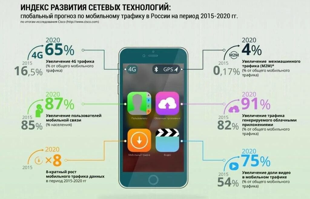 Разработка приложений санкт петербург