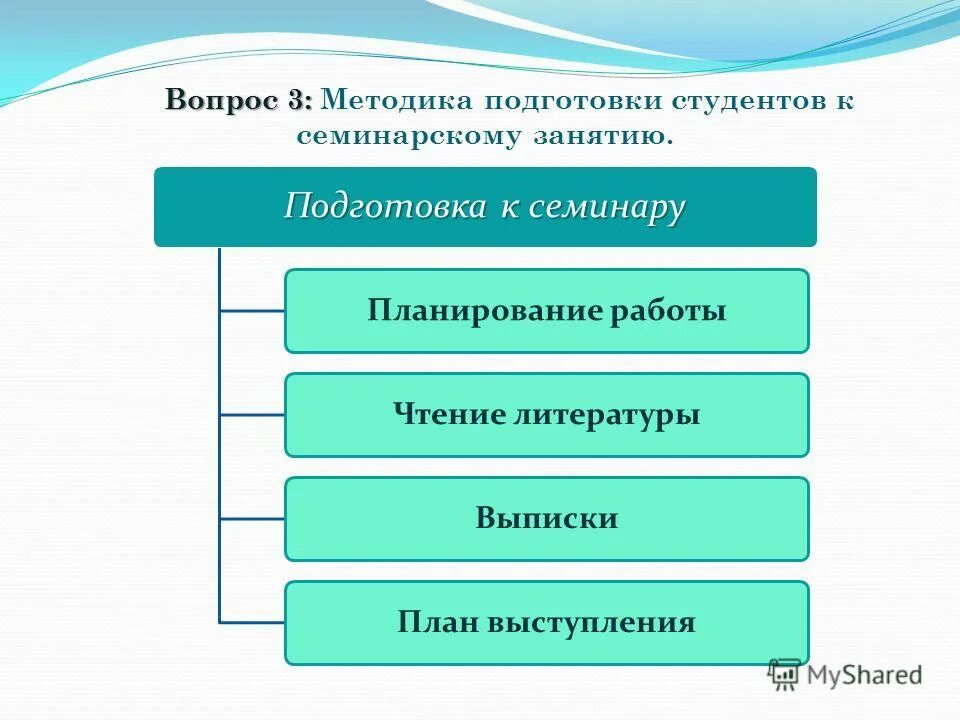 Функции семинара. Подготовка к семинару этапы. Методика подготовки семинарского занятия. Этапы подготовки и проведения семинара. Схема проведения семинара.