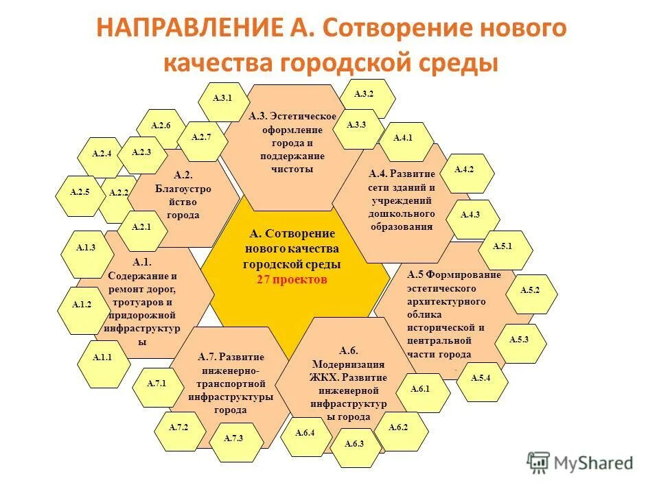 оценка качества городской среды. качество городской среды. индекс качества. управление контроля качества городской среды астана. управление контроля качества городской среды астана.