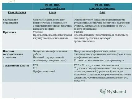 Педагогическое образование с двумя профилями