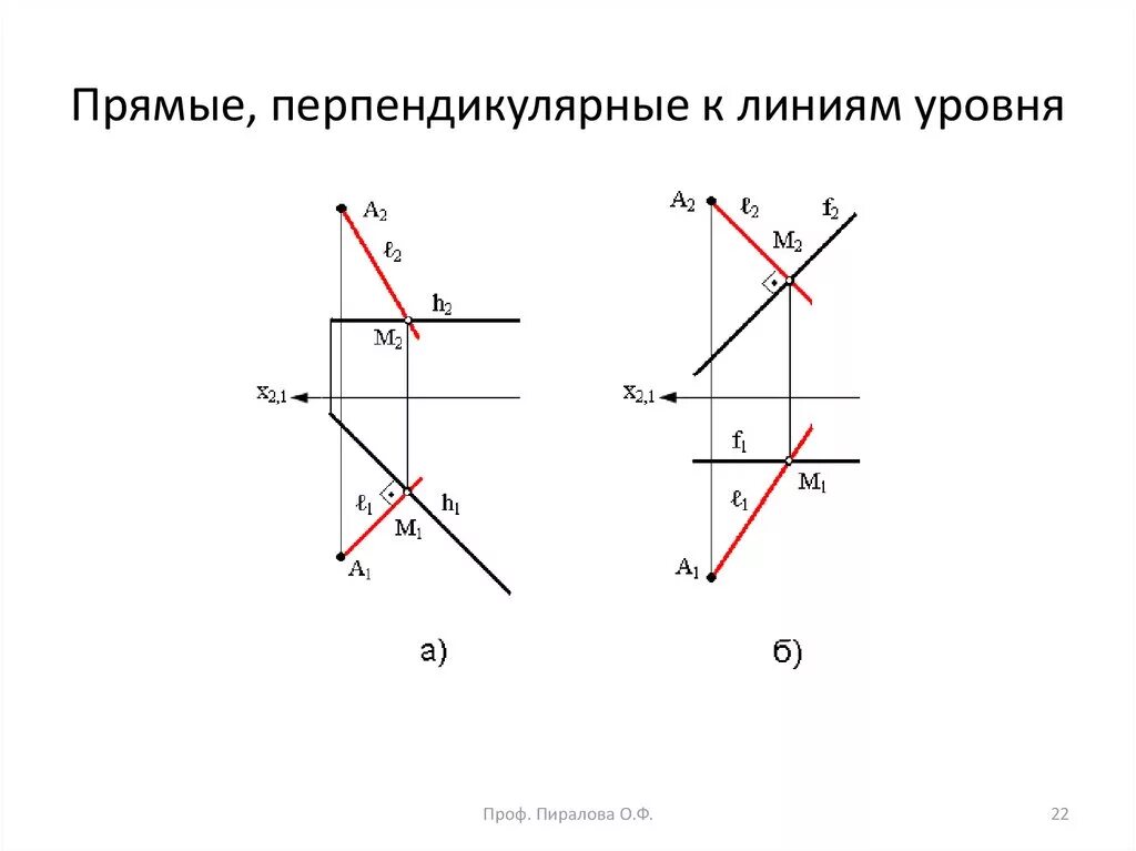 Линия наклона ската плоскости. Линия наибольшего наклона плоскости. Условная или фиксированная линия перпендикулярная к продольной. Плоскость главные линии плоскости. Линия перпендикулярная горизонтали.