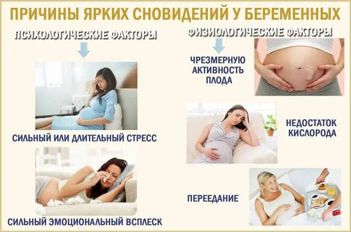 Можно заниматься половым актом во время. Положения для сна беременным. Нарушение сна у беременной. Позы сна для беременных 3 триместр. Беременность бессонница.