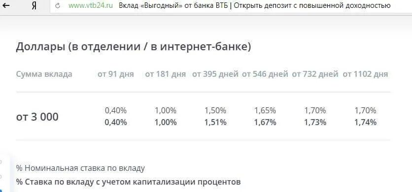 Втб открыть депозит. ВТБ банк вклады. Депозиты ВТБ. ВТБ долларовый вклад. ВТБ вклад в долларах.