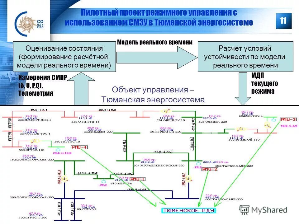 электроэнергетическая система. производство, распределение и потребление электроэнергии (схема). интеллектуальные электроэнергетические системы. схема энергетической системы. иерархическая структура энергетической системы страны.