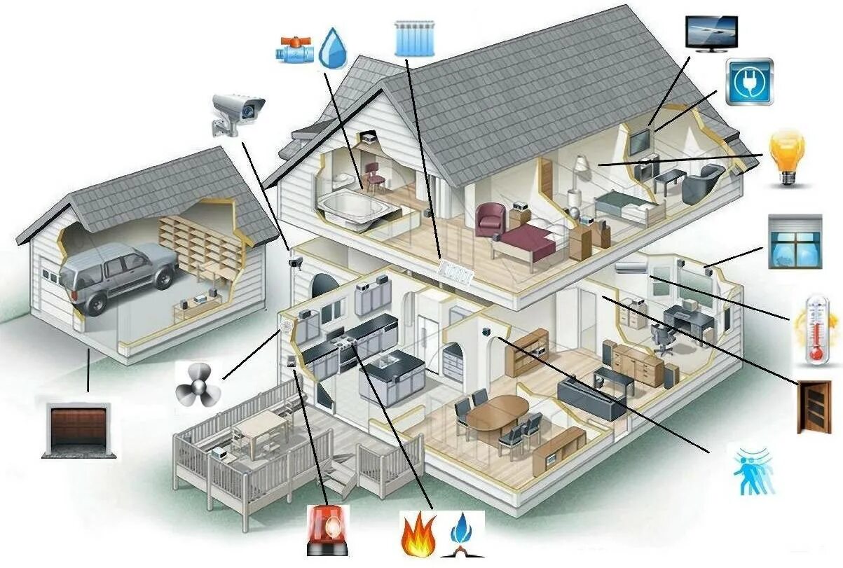 Безопасность технологии умного дома. Умный дом. Система умный дом. Система умного дома. Система умный дом для загородного дома.