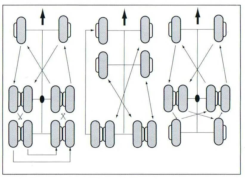 Схема перестановки колес КАМАЗ 43118. Схема перестановки колес ЗИЛ 130. Схема перестановки шин КАМАЗ 43118 вездеход. Схема перестановки колес ЗИЛ 131. Ротация колес