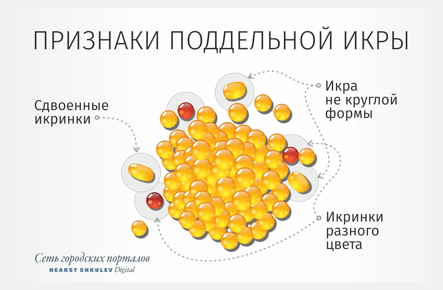 Как определить красную. Как определить красную