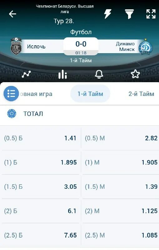 Тотал тайме. Фора 1 -1 в футболе. 5. Кубок афк групповой этап. 2 дивизион германии по футболу 2018-2019.