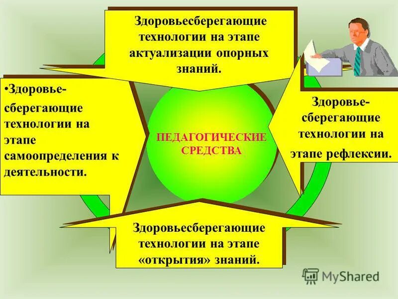 Педагогические средства в школе