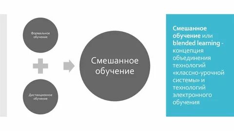 Принципы смешанного обучения