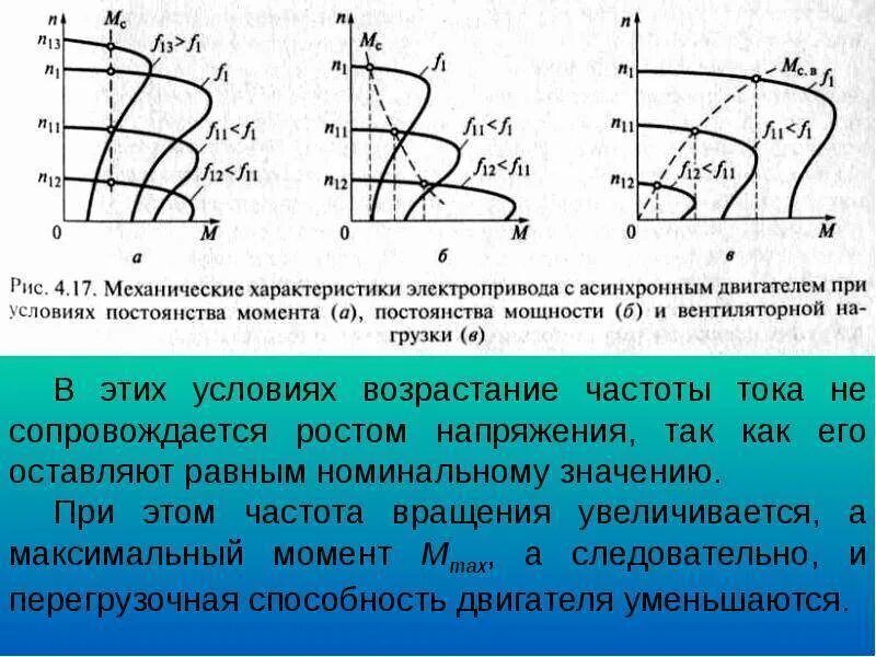 Изменение частоты асинхронного двигателя. Механические параметры асинхронного двигателя. регулирование частоты вращения трехфазных асинхронных двигателей. регулирование скорости частоты вращения асинхронного двигателя. частотного метода регулирования скорости асинхронного двигателя.
