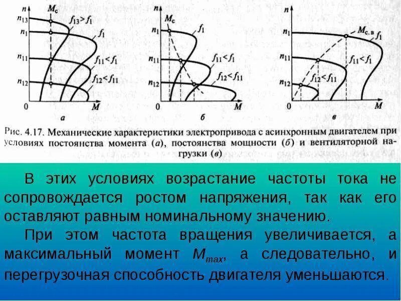 Изменение питающего напряжения. Механические параметры асинхронного двигателя. Регулирование частоты вращения трехфазных асинхронных двигателей. Регулирование скорости частоты вращения асинхронного двигателя. Частотного метода регулирования скорости асинхронного двигателя.