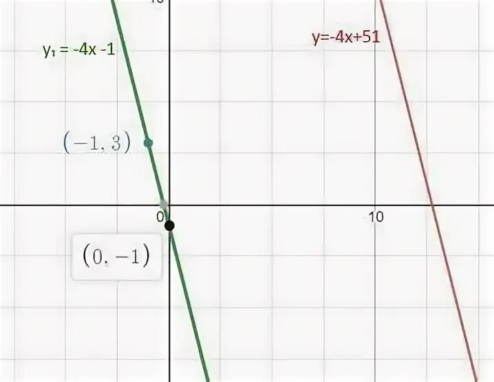Прямая y 3x 5 является. Искомая прямая это.
