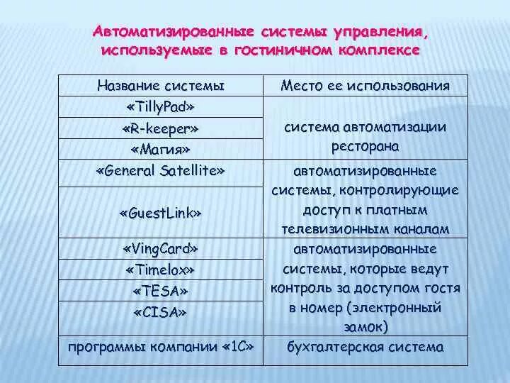 Название асу назначение цели таблица информатика фото - PwCalc.ru