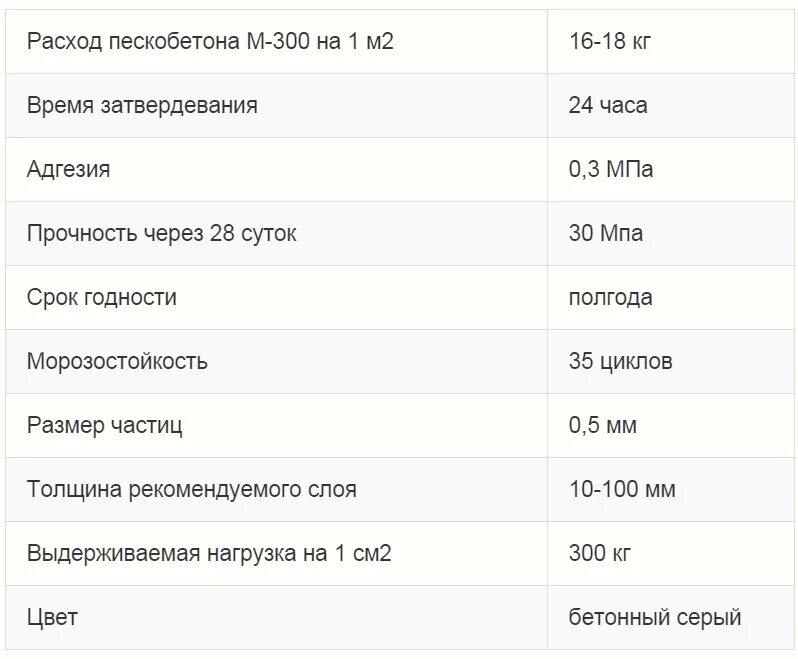 Расход пескобетона м300 на 1м2. Цементно-Песчаная смесь м300 расход на 1м3. Калькулятор стяжки пола пескобетон м300. Пескобетон расход на 1 м2 стяжки.