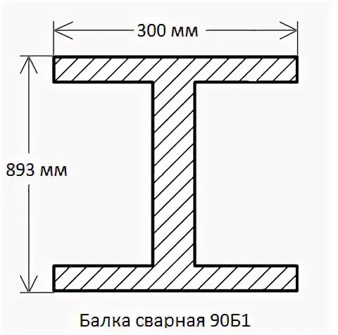 Балка сварная 90ш. Балка двутавровая 40 к2. Двутавр 70ш1. Балка двутавровая 50 ш2.