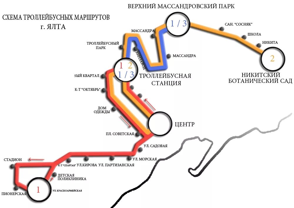 Троллейбус симферополь ялта маршрут. Схема троллейбусов Алушта. Маршрут движения троллейбуса 52 Симферополь Ялта. Маршрут движения троллейбуса Ялта Симферополь. Троллейбус Симферополь Ялта схема движения.