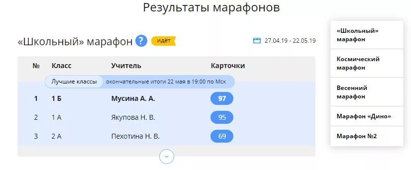 Vodc ru результаты. Результаты марафона. Учи ру Результаты. Учи ру баллы. Учи ру марафон.