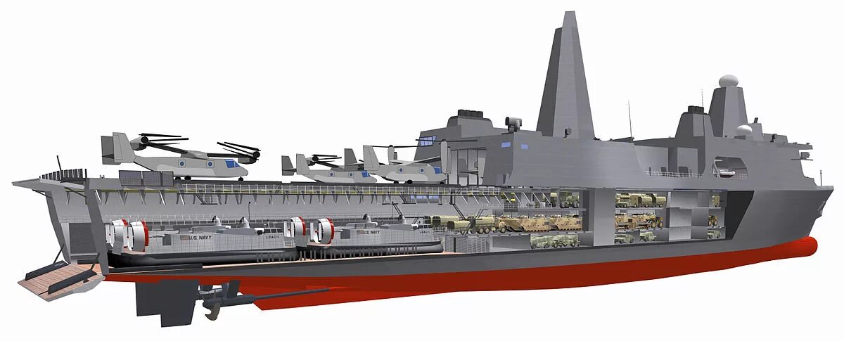 Типа док. Десантный корабль док сан антонио. вмс сша сан-антонио корабль. десантные транспорты-доки типа «сан-антонио». десантные транспорты-доки типа «сан-джорджо».