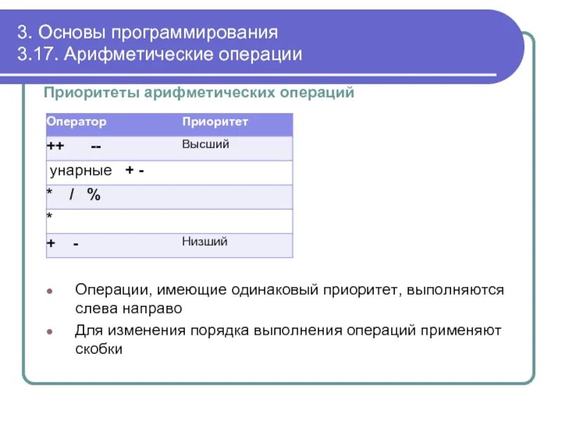 Приоритет арифметических операций. Арифметические операции. Арифметические операции js. Арифметика приоритет операций. Приоритет выполнения арифметических операций.