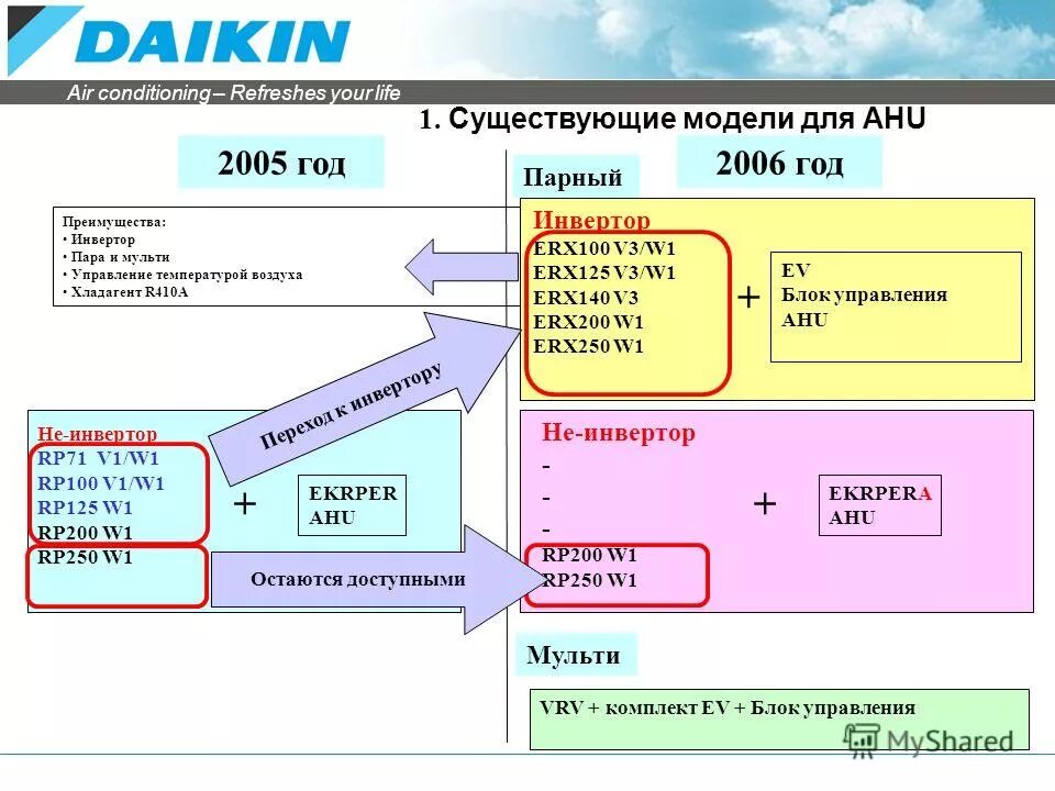 Участники программ обмена. Участники программ обмена