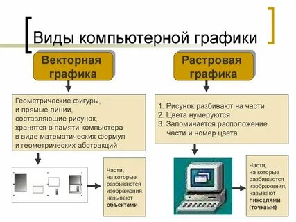 Графическое изображение цифровой информации