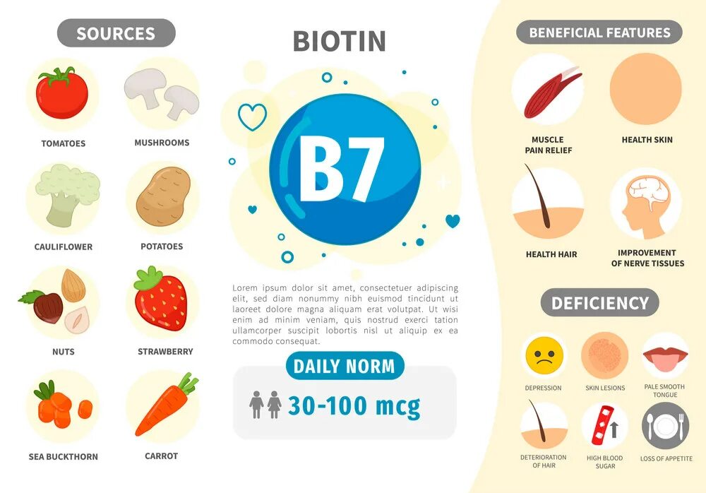 Витамин в 7 в продуктах. Витамины инфографика. Инфографика витамины в продуктах. Витамин е инфографика. Витамин в7 биотин.