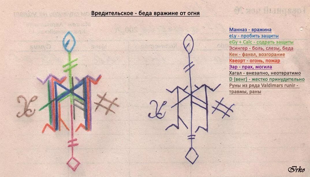 Став на дорогу легкую. Рунический став порча. рунический став на порчу. ставырунические порча на смерть. рунический став порча вражине.