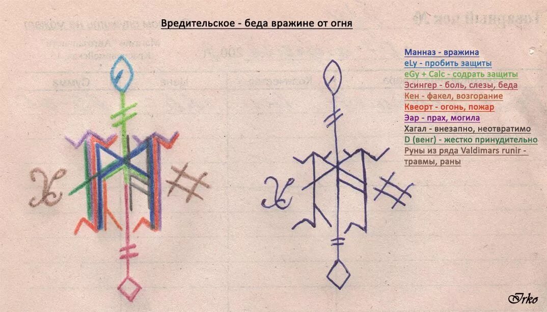 Став сделать врага друзьями. Руны. Глифы руны. Руны порчи. Руническая порча.